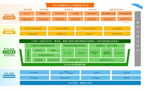 河北商务云公共服务平台