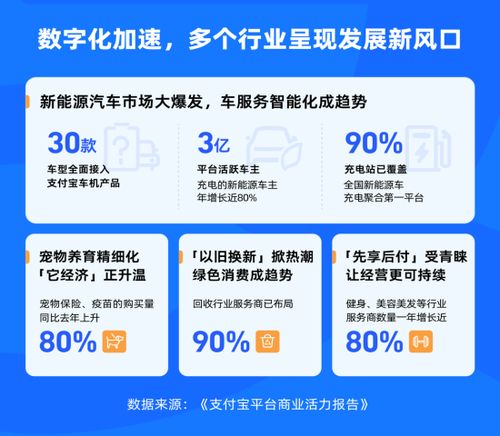 首份支付宝商业活力报告 中航证券等超150家基金公司 券商入驻