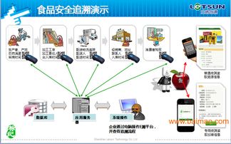 食品安全追溯,二维码防伪,会员管理系统,免费oa,食品安全追溯,二维码防伪,会员管理系统,免费oa生产厂家,食品安全追溯,二维码防伪,会员管理系统,免费oa价格